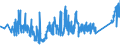 KN 85361090 /Exporte /Einheit = Preise (Euro/Tonne) /Partnerland: Tuerkei /Meldeland: Eur27_2020 /85361090:Sicherungen für Eine Spannung von <= 1.000 v, für Eine Stromstärke von > 63 A