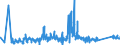 KN 85361090 /Exporte /Einheit = Preise (Euro/Tonne) /Partnerland: Estland /Meldeland: Eur27_2020 /85361090:Sicherungen für Eine Spannung von <= 1.000 v, für Eine Stromstärke von > 63 A