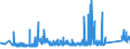 KN 85361090 /Exporte /Einheit = Preise (Euro/Tonne) /Partnerland: Lettland /Meldeland: Eur27_2020 /85361090:Sicherungen für Eine Spannung von <= 1.000 v, für Eine Stromstärke von > 63 A