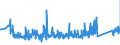 KN 85361090 /Exporte /Einheit = Preise (Euro/Tonne) /Partnerland: Litauen /Meldeland: Eur27_2020 /85361090:Sicherungen für Eine Spannung von <= 1.000 v, für Eine Stromstärke von > 63 A