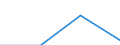 KN 85361090 /Exporte /Einheit = Preise (Euro/Tonne) /Partnerland: Sowjetunion /Meldeland: Eur27 /85361090:Sicherungen für Eine Spannung von <= 1.000 v, für Eine Stromstärke von > 63 A