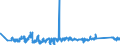 KN 85361090 /Exporte /Einheit = Preise (Euro/Tonne) /Partnerland: Polen /Meldeland: Eur27_2020 /85361090:Sicherungen für Eine Spannung von <= 1.000 v, für Eine Stromstärke von > 63 A