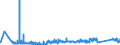 KN 85361090 /Exporte /Einheit = Preise (Euro/Tonne) /Partnerland: Rumaenien /Meldeland: Eur27_2020 /85361090:Sicherungen für Eine Spannung von <= 1.000 v, für Eine Stromstärke von > 63 A