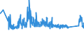 KN 85361090 /Exporte /Einheit = Preise (Euro/Tonne) /Partnerland: Ukraine /Meldeland: Eur27_2020 /85361090:Sicherungen für Eine Spannung von <= 1.000 v, für Eine Stromstärke von > 63 A