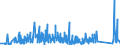 KN 85361090 /Exporte /Einheit = Preise (Euro/Tonne) /Partnerland: Weissrussland /Meldeland: Eur27_2020 /85361090:Sicherungen für Eine Spannung von <= 1.000 v, für Eine Stromstärke von > 63 A