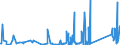 KN 85361090 /Exporte /Einheit = Preise (Euro/Tonne) /Partnerland: Georgien /Meldeland: Eur27_2020 /85361090:Sicherungen für Eine Spannung von <= 1.000 v, für Eine Stromstärke von > 63 A