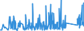 KN 85361090 /Exporte /Einheit = Preise (Euro/Tonne) /Partnerland: Kasachstan /Meldeland: Eur27_2020 /85361090:Sicherungen für Eine Spannung von <= 1.000 v, für Eine Stromstärke von > 63 A