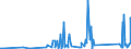 KN 85361090 /Exporte /Einheit = Preise (Euro/Tonne) /Partnerland: Usbekistan /Meldeland: Eur27_2020 /85361090:Sicherungen für Eine Spannung von <= 1.000 v, für Eine Stromstärke von > 63 A