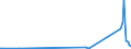 KN 85361090 /Exporte /Einheit = Preise (Euro/Tonne) /Partnerland: Tadschikistan /Meldeland: Eur27_2020 /85361090:Sicherungen für Eine Spannung von <= 1.000 v, für Eine Stromstärke von > 63 A