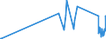 KN 85361090 /Exporte /Einheit = Preise (Euro/Tonne) /Partnerland: Kirgistan /Meldeland: Eur27_2020 /85361090:Sicherungen für Eine Spannung von <= 1.000 v, für Eine Stromstärke von > 63 A