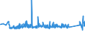 KN 85361090 /Exporte /Einheit = Preise (Euro/Tonne) /Partnerland: Kroatien /Meldeland: Eur27_2020 /85361090:Sicherungen für Eine Spannung von <= 1.000 v, für Eine Stromstärke von > 63 A