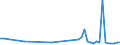 KN 85361090 /Exporte /Einheit = Preise (Euro/Tonne) /Partnerland: Serb.-mont. /Meldeland: Eur15 /85361090:Sicherungen für Eine Spannung von <= 1.000 v, für Eine Stromstärke von > 63 A