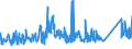 KN 85361090 /Exporte /Einheit = Preise (Euro/Tonne) /Partnerland: Ehem.jug.rep.mazed /Meldeland: Eur27_2020 /85361090:Sicherungen für Eine Spannung von <= 1.000 v, für Eine Stromstärke von > 63 A