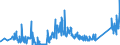 KN 85361090 /Exporte /Einheit = Preise (Euro/Tonne) /Partnerland: Marokko /Meldeland: Eur27_2020 /85361090:Sicherungen für Eine Spannung von <= 1.000 v, für Eine Stromstärke von > 63 A