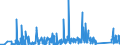 KN 85361090 /Exporte /Einheit = Preise (Euro/Tonne) /Partnerland: Aegypten /Meldeland: Eur27_2020 /85361090:Sicherungen für Eine Spannung von <= 1.000 v, für Eine Stromstärke von > 63 A