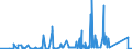 KN 85361090 /Exporte /Einheit = Preise (Euro/Tonne) /Partnerland: Sudan /Meldeland: Eur27_2020 /85361090:Sicherungen für Eine Spannung von <= 1.000 v, für Eine Stromstärke von > 63 A