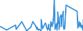 KN 85361090 /Exporte /Einheit = Preise (Euro/Tonne) /Partnerland: Mauretanien /Meldeland: Eur27_2020 /85361090:Sicherungen für Eine Spannung von <= 1.000 v, für Eine Stromstärke von > 63 A