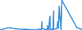 KN 85361090 /Exporte /Einheit = Preise (Euro/Tonne) /Partnerland: Tschad /Meldeland: Eur27_2020 /85361090:Sicherungen für Eine Spannung von <= 1.000 v, für Eine Stromstärke von > 63 A