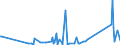 KN 85361090 /Exporte /Einheit = Preise (Euro/Tonne) /Partnerland: Guinea-biss. /Meldeland: Eur27_2020 /85361090:Sicherungen für Eine Spannung von <= 1.000 v, für Eine Stromstärke von > 63 A