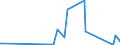 KN 85361090 /Exporte /Einheit = Preise (Euro/Tonne) /Partnerland: Sierra Leone /Meldeland: Eur27_2020 /85361090:Sicherungen für Eine Spannung von <= 1.000 v, für Eine Stromstärke von > 63 A