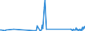 KN 85361090 /Exporte /Einheit = Preise (Euro/Tonne) /Partnerland: Liberia /Meldeland: Eur27_2020 /85361090:Sicherungen für Eine Spannung von <= 1.000 v, für Eine Stromstärke von > 63 A