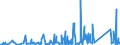 KN 85361090 /Exporte /Einheit = Preise (Euro/Tonne) /Partnerland: Elfenbeink. /Meldeland: Eur27_2020 /85361090:Sicherungen für Eine Spannung von <= 1.000 v, für Eine Stromstärke von > 63 A