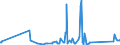 KN 85361090 /Exporte /Einheit = Preise (Euro/Tonne) /Partnerland: Togo /Meldeland: Eur27_2020 /85361090:Sicherungen für Eine Spannung von <= 1.000 v, für Eine Stromstärke von > 63 A