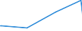 KN 85361090 /Exporte /Einheit = Preise (Euro/Tonne) /Partnerland: Zentralaf.republik /Meldeland: Eur27_2020 /85361090:Sicherungen für Eine Spannung von <= 1.000 v, für Eine Stromstärke von > 63 A