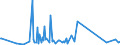 KN 85361090 /Exporte /Einheit = Preise (Euro/Tonne) /Partnerland: S.tome /Meldeland: Eur27_2020 /85361090:Sicherungen für Eine Spannung von <= 1.000 v, für Eine Stromstärke von > 63 A