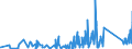 KN 85361090 /Exporte /Einheit = Preise (Euro/Tonne) /Partnerland: Kongo /Meldeland: Eur27_2020 /85361090:Sicherungen für Eine Spannung von <= 1.000 v, für Eine Stromstärke von > 63 A