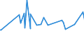 KN 85361090 /Exporte /Einheit = Preise (Euro/Tonne) /Partnerland: Burundi /Meldeland: Eur27_2020 /85361090:Sicherungen für Eine Spannung von <= 1.000 v, für Eine Stromstärke von > 63 A