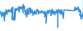 CN 85362010 /Exports /Unit = Prices (Euro/ton) /Partner: Netherlands /Reporter: Eur27_2020 /85362010:Automatic Circuit Breakers for a Voltage <= 1.000 v, for a Current <= 63 A