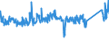 KN 85362010 /Exporte /Einheit = Preise (Euro/Tonne) /Partnerland: Lettland /Meldeland: Eur27_2020 /85362010:Leistungsschalter für Eine Spannung von <= 1.000 v, für Eine Stromstärke von <= 63 A