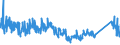 KN 85362010 /Exporte /Einheit = Preise (Euro/Tonne) /Partnerland: Weissrussland /Meldeland: Eur27_2020 /85362010:Leistungsschalter für Eine Spannung von <= 1.000 v, für Eine Stromstärke von <= 63 A