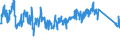KN 85362090 /Exporte /Einheit = Preise (Euro/Tonne) /Partnerland: Belgien /Meldeland: Eur27_2020 /85362090:Leistungsschalter FÃ¼r Eine Spannung von <= 1.000 v, FÃ¼r Eine StromstÃ¤rke von > 63 A