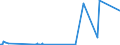 KN 85362090 /Exporte /Einheit = Preise (Euro/Tonne) /Partnerland: Ceuta /Meldeland: Eur27_2020 /85362090:Leistungsschalter FÃ¼r Eine Spannung von <= 1.000 v, FÃ¼r Eine StromstÃ¤rke von > 63 A