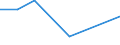 KN 85362090 /Exporte /Einheit = Preise (Euro/Tonne) /Partnerland: Ceuta und Melilla /Meldeland: Eur27 /85362090:Leistungsschalter FÃ¼r Eine Spannung von <= 1.000 v, FÃ¼r Eine StromstÃ¤rke von > 63 A