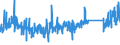KN 85362090 /Exporte /Einheit = Preise (Euro/Tonne) /Partnerland: Island /Meldeland: Eur27_2020 /85362090:Leistungsschalter FÃ¼r Eine Spannung von <= 1.000 v, FÃ¼r Eine StromstÃ¤rke von > 63 A