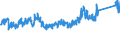 KN 85362090 /Exporte /Einheit = Preise (Euro/Tonne) /Partnerland: Finnland /Meldeland: Eur27_2020 /85362090:Leistungsschalter FÃ¼r Eine Spannung von <= 1.000 v, FÃ¼r Eine StromstÃ¤rke von > 63 A