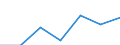 KN 85362090 /Exporte /Einheit = Preise (Euro/Tonne) /Partnerland: Schweiz /Meldeland: Eur27 /85362090:Leistungsschalter FÃ¼r Eine Spannung von <= 1.000 v, FÃ¼r Eine StromstÃ¤rke von > 63 A