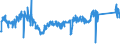 KN 85362090 /Exporte /Einheit = Preise (Euro/Tonne) /Partnerland: Oesterreich /Meldeland: Eur27_2020 /85362090:Leistungsschalter FÃ¼r Eine Spannung von <= 1.000 v, FÃ¼r Eine StromstÃ¤rke von > 63 A