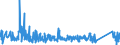 KN 85362090 /Exporte /Einheit = Preise (Euro/Tonne) /Partnerland: Malta /Meldeland: Eur27_2020 /85362090:Leistungsschalter FÃ¼r Eine Spannung von <= 1.000 v, FÃ¼r Eine StromstÃ¤rke von > 63 A
