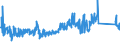 KN 85362090 /Exporte /Einheit = Preise (Euro/Tonne) /Partnerland: Lettland /Meldeland: Eur27_2020 /85362090:Leistungsschalter FÃ¼r Eine Spannung von <= 1.000 v, FÃ¼r Eine StromstÃ¤rke von > 63 A