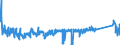 KN 85362090 /Exporte /Einheit = Preise (Euro/Tonne) /Partnerland: Litauen /Meldeland: Eur27_2020 /85362090:Leistungsschalter FÃ¼r Eine Spannung von <= 1.000 v, FÃ¼r Eine StromstÃ¤rke von > 63 A