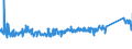 KN 85362090 /Exporte /Einheit = Preise (Euro/Tonne) /Partnerland: Slowakei /Meldeland: Eur27_2020 /85362090:Leistungsschalter FÃ¼r Eine Spannung von <= 1.000 v, FÃ¼r Eine StromstÃ¤rke von > 63 A