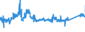 KN 85362090 /Exporte /Einheit = Preise (Euro/Tonne) /Partnerland: Ungarn /Meldeland: Eur27_2020 /85362090:Leistungsschalter FÃ¼r Eine Spannung von <= 1.000 v, FÃ¼r Eine StromstÃ¤rke von > 63 A