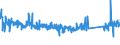 KN 85362090 /Exporte /Einheit = Preise (Euro/Tonne) /Partnerland: Ukraine /Meldeland: Eur27_2020 /85362090:Leistungsschalter FÃ¼r Eine Spannung von <= 1.000 v, FÃ¼r Eine StromstÃ¤rke von > 63 A