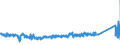 KN 85362090 /Exporte /Einheit = Preise (Euro/Tonne) /Partnerland: Russland /Meldeland: Eur27_2020 /85362090:Leistungsschalter FÃ¼r Eine Spannung von <= 1.000 v, FÃ¼r Eine StromstÃ¤rke von > 63 A