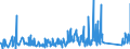 KN 85362090 /Exporte /Einheit = Preise (Euro/Tonne) /Partnerland: Aserbaidschan /Meldeland: Eur27_2020 /85362090:Leistungsschalter FÃ¼r Eine Spannung von <= 1.000 v, FÃ¼r Eine StromstÃ¤rke von > 63 A