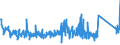 KN 85362090 /Exporte /Einheit = Preise (Euro/Tonne) /Partnerland: Kasachstan /Meldeland: Eur27_2020 /85362090:Leistungsschalter FÃ¼r Eine Spannung von <= 1.000 v, FÃ¼r Eine StromstÃ¤rke von > 63 A